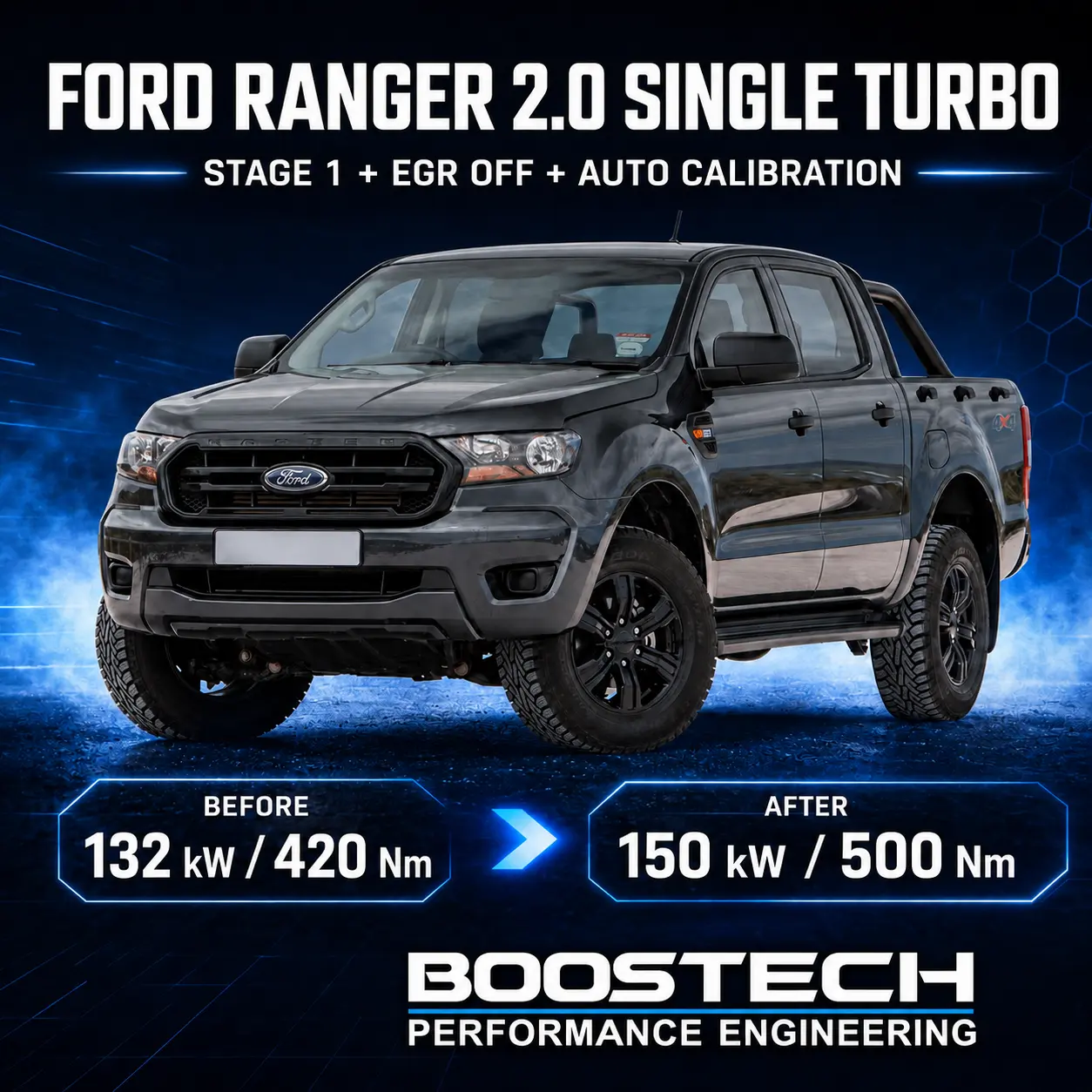 Earlier Ford Ranger 2.0 single-turbo tuning figures