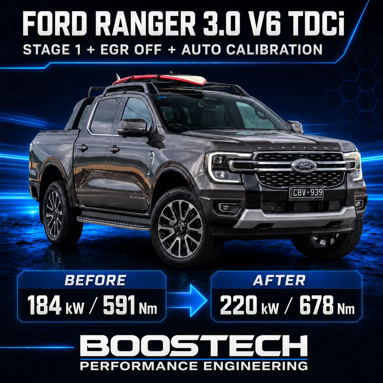 Ford Ranger 3.0 V6 TDCi tuning figures