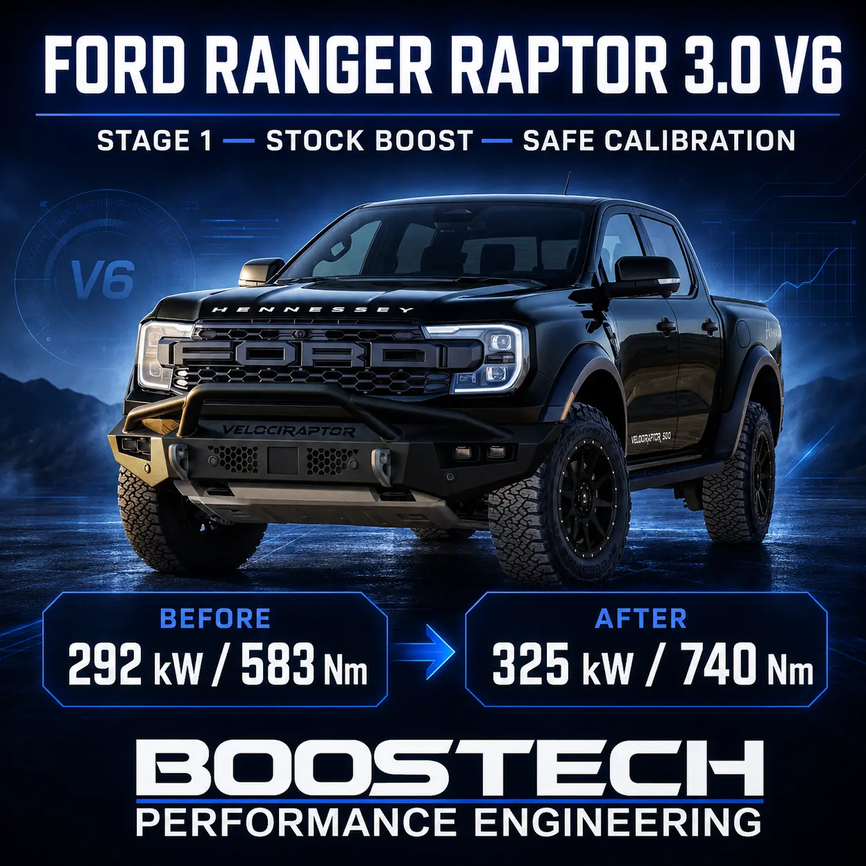 Ford Ranger Raptor 3.0 V6 tuning figures