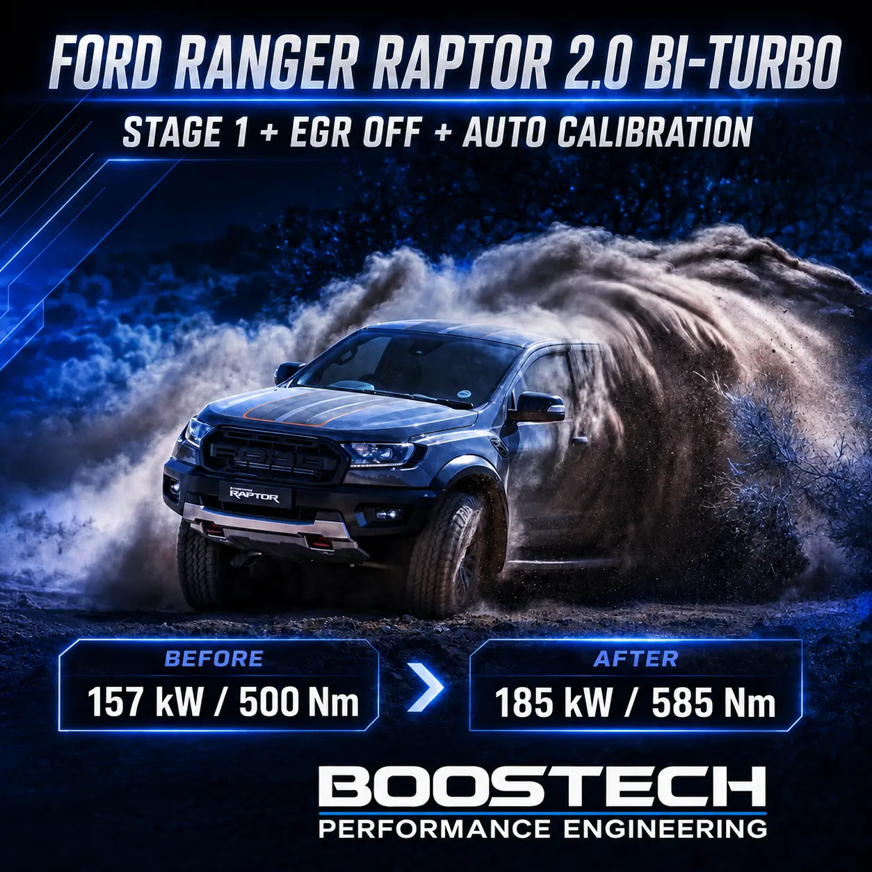 Ford Ranger Raptor 2.0 Bi-Turbo tuning figures