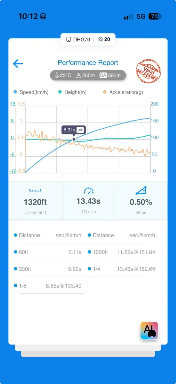 Valid Dragy performance report showing a 13.43-second quarter mile and 5.31-second 0 to 100 km/h run